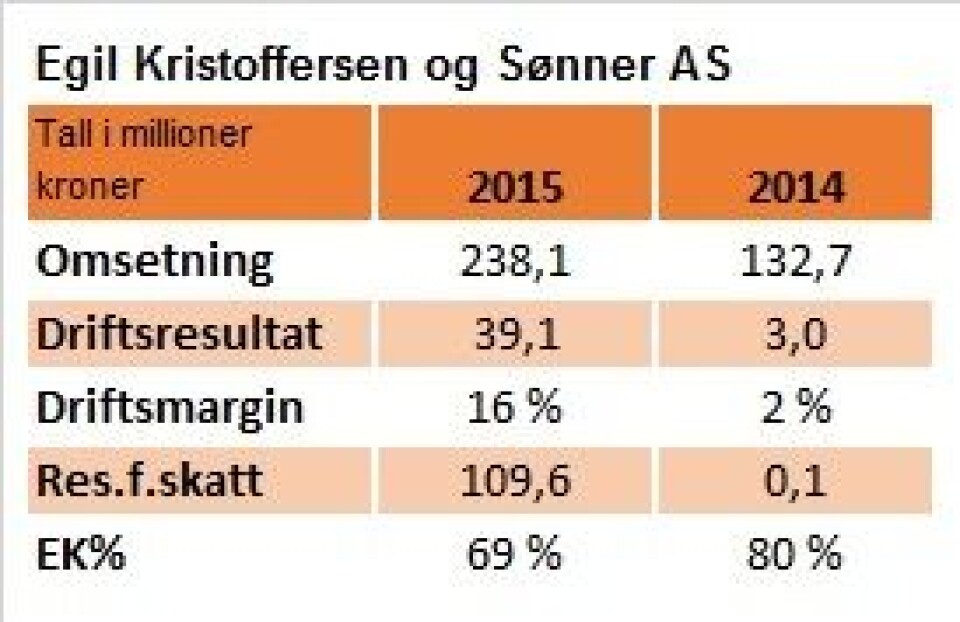 Nøkkeltall for Egil Kristoffersen og Sønner AS for 2015 og 2014