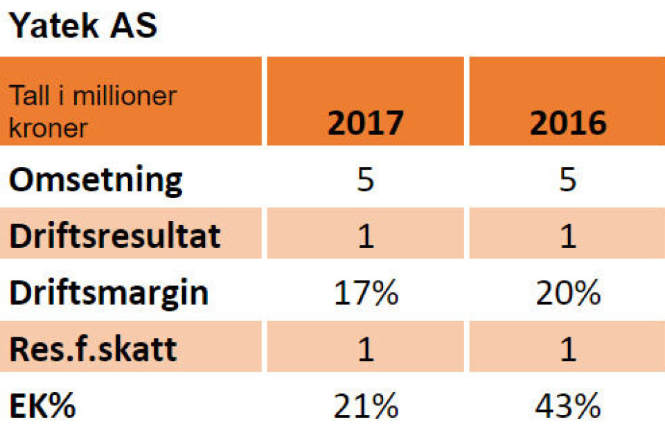 Nøkkeltall for 2016 og 2017: