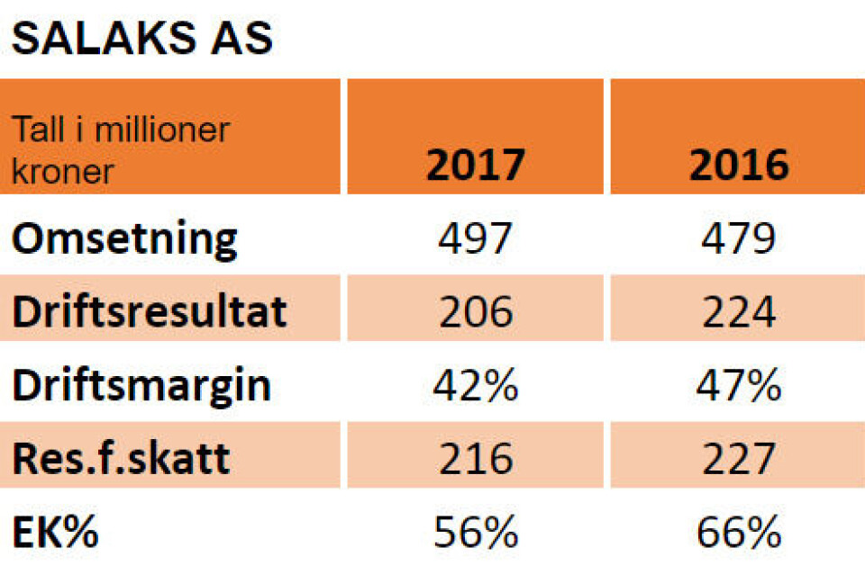 Nøkkeltall for selskapet i 2016 og 2017: