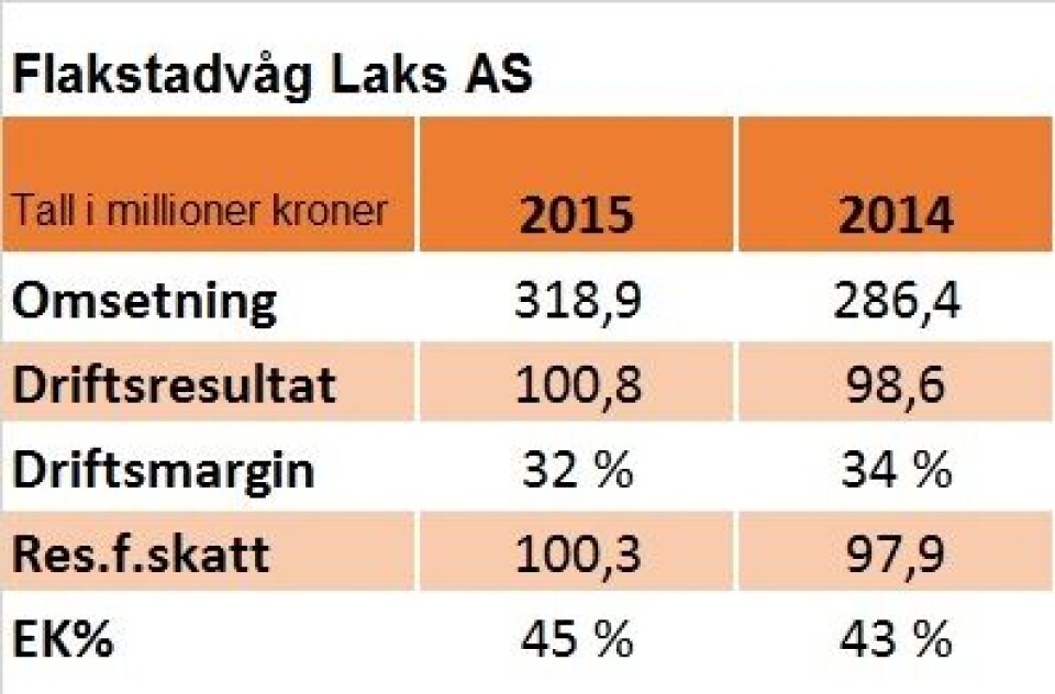 flakstadvag-laks-as