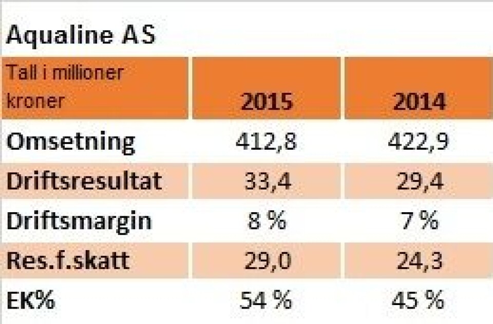 Aqualine AS