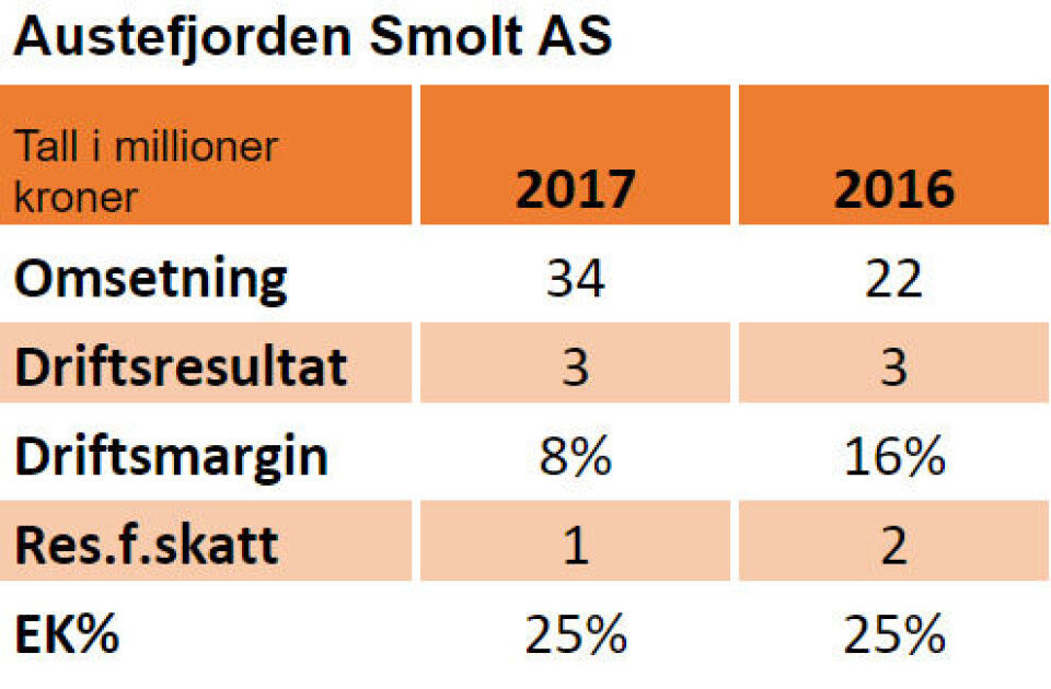 Nøkkeltall for 2016 og 2017: