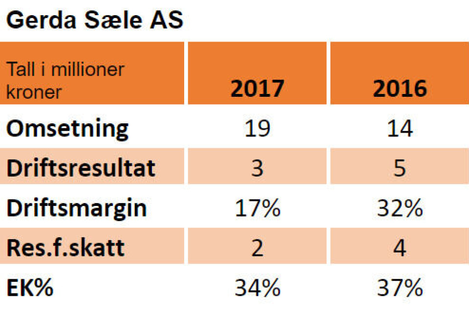 Nøkkeltall for 2016 og 2017: