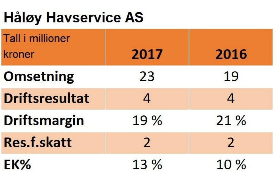 Nøkkeltall for 2017 og 2016: