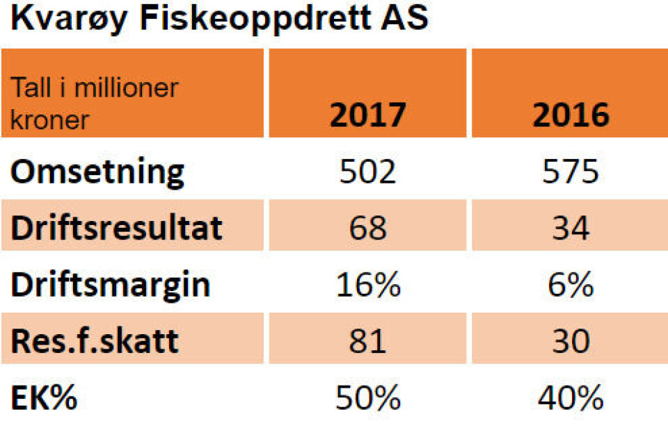 Nøkkeltall: