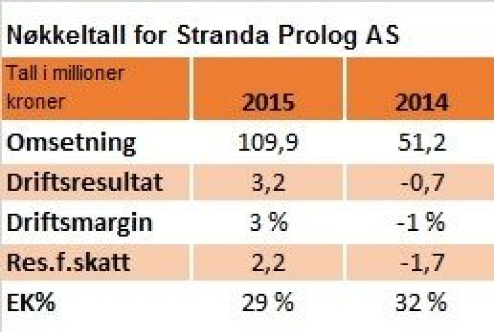 Stranda Prolog