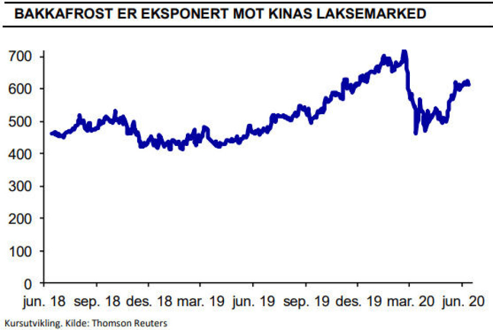 Skjermdump fra Nordea sin morgenrapport. Skjermdump fra Nordea sin morgenrapport.