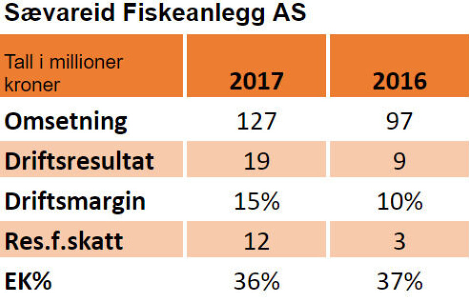 Nøkkeltall: