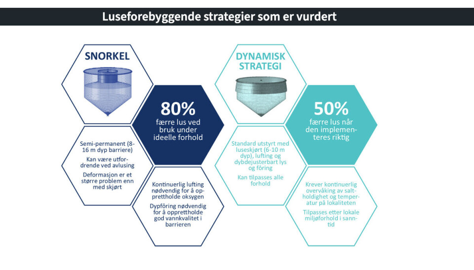 Ved hjelp av webapplikasjonen 'PreventLice' skal det bli enda enklere for oppdrettere å dra nytte av forskningsdata.