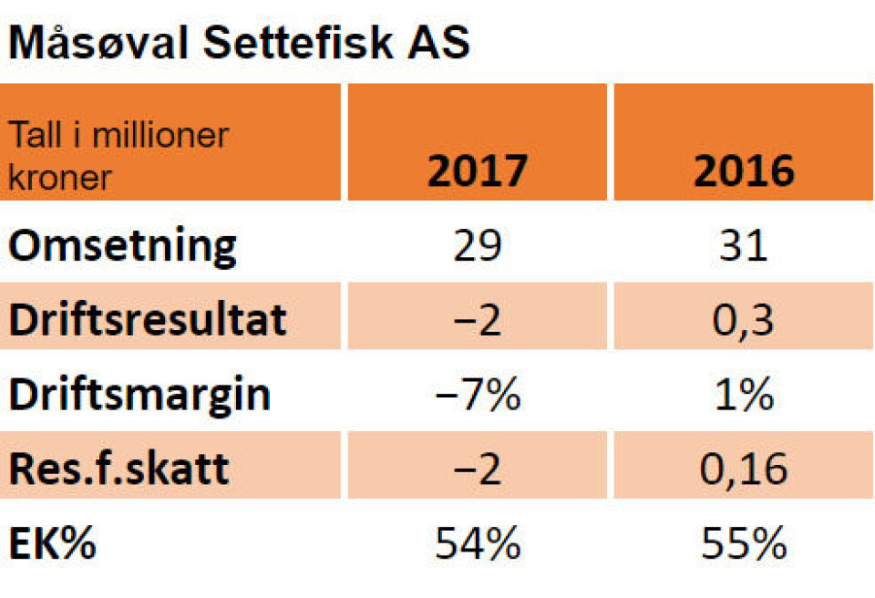 Nøkkeltall for 2016 og 2017: