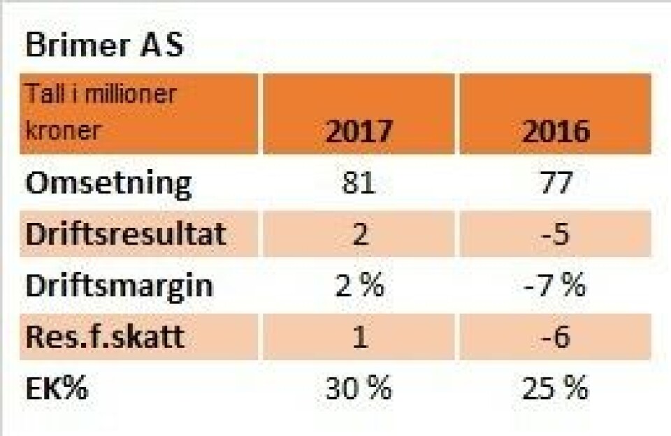Nøkkeltall for Brimer AS. Nøkkeltall for Brimer AS.