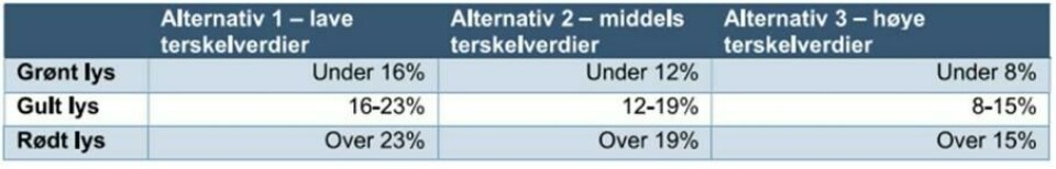Tiltak for å bedre fiskevelferden i norsk oppdrettsnæring