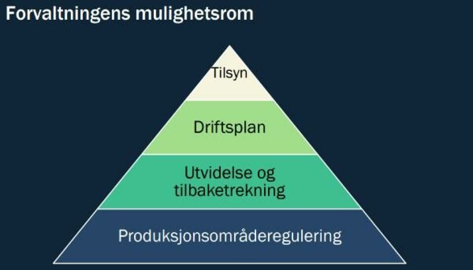 Tiltak for å bedre fiskevelferden i norsk oppdrettsnæring