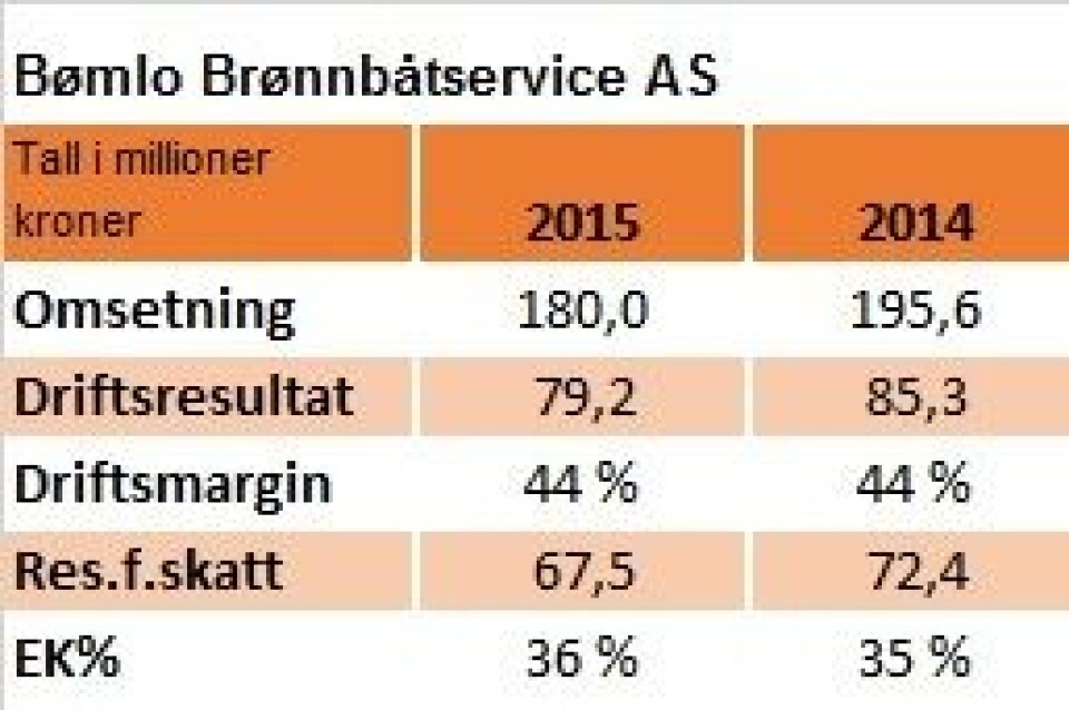 Bømlo Brønnbåtservice AS
