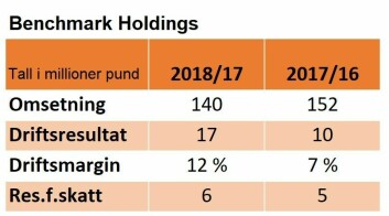 Nøkkeltall for Benchmark Holdings for 2018 og 2017. Merk avvikende regnskapsår som slutter 30. september. Tall i millioner britiske pund.