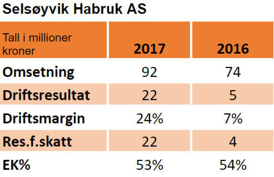 Nøkkeltall: