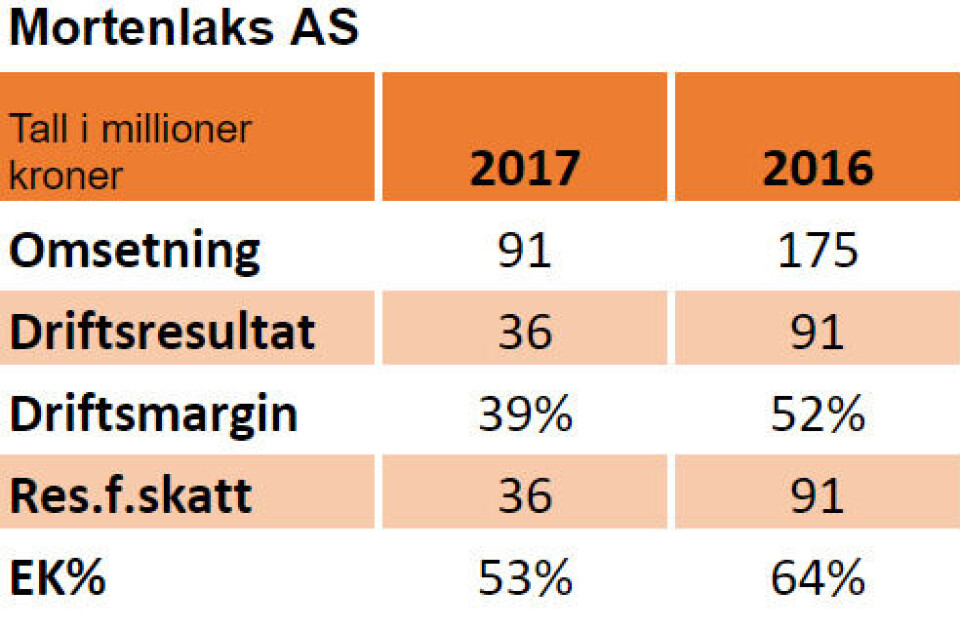 Nøkkeltall: Nøkkeltall: