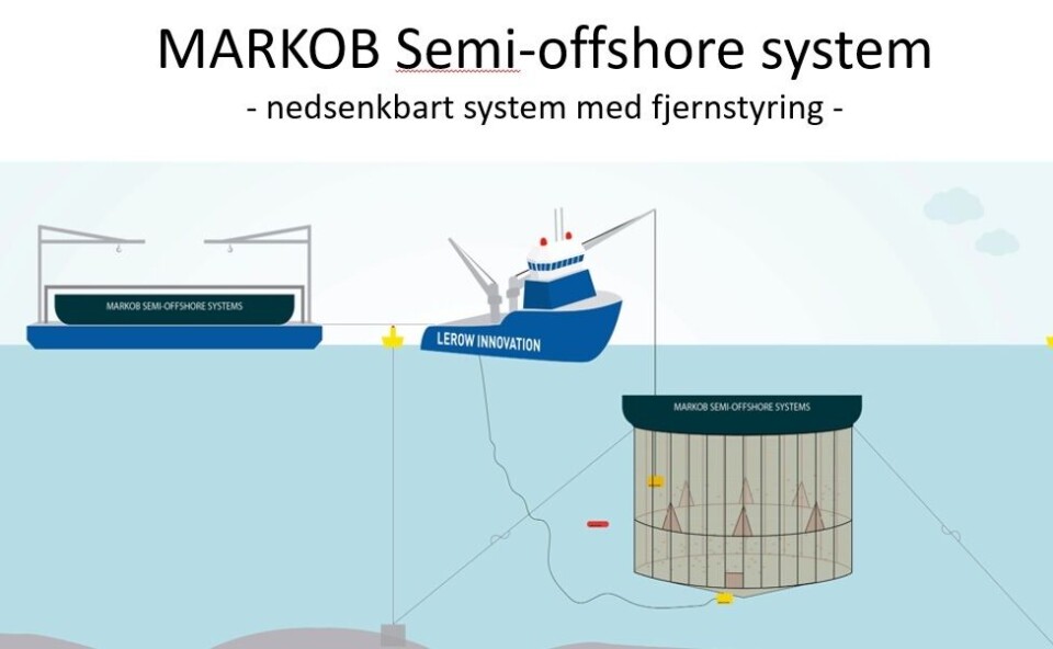 - Vi har søkt om 8 konsesjoner til 'MARKOB' - Semi-offshore messingnettmerd, som skal bidra til at vi får testet ut konseptet langs store deler av norskekysten, fordelt på Møre og Romsdal, Midt-Norge og Nord-Norge, sier Svein Jarle Midtøy, utviklingsdirektør i Lerow til kyst.no. Foto: Lerow.