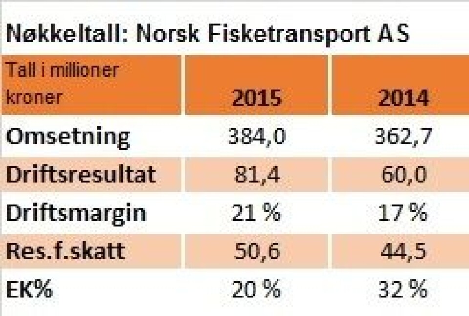 Norsk Fisketransport AS