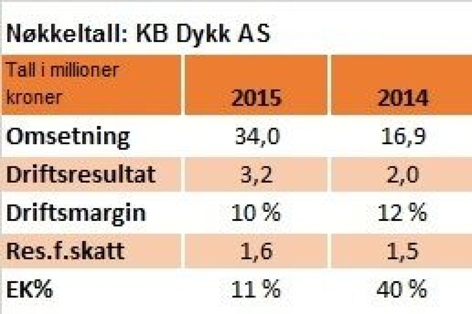 KB Dykk AS