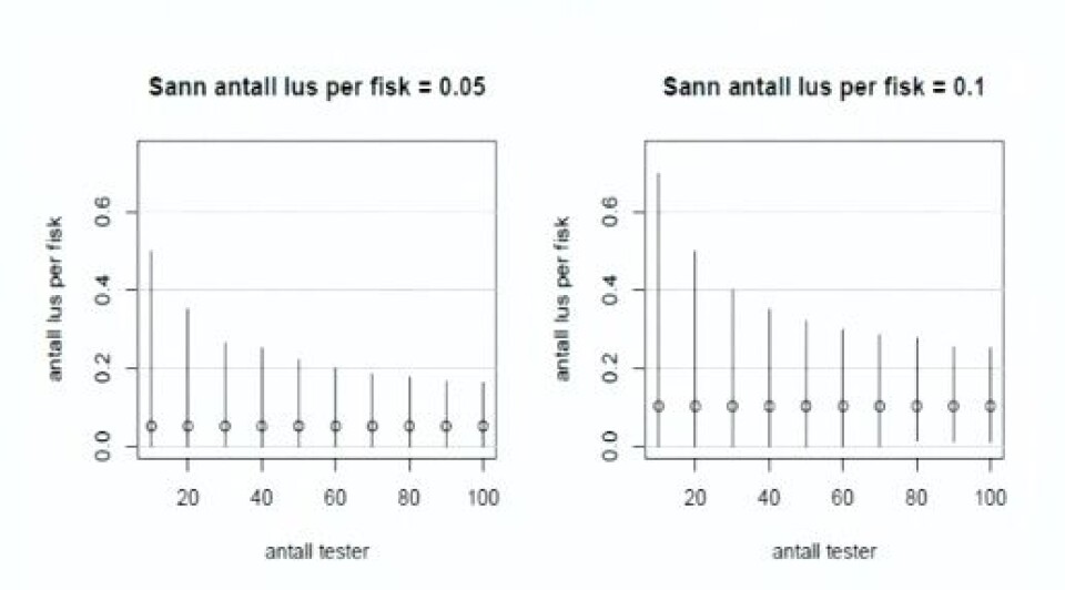 – Lave lusegrenser kan ikke kontrolleres i praksis