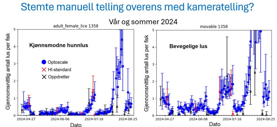 Sammenligning av resultatene.