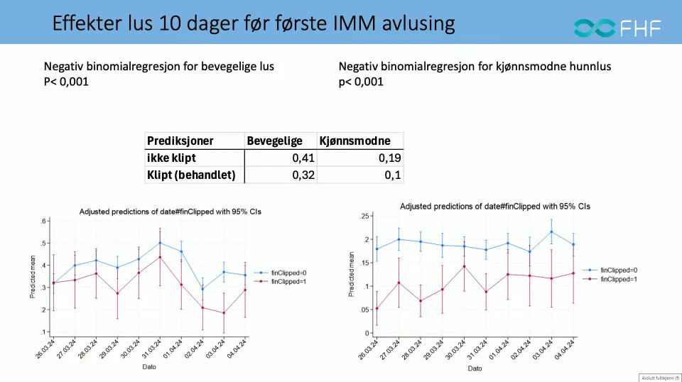 Effekt av Stembiont på mengde av bevegelige og kjønnsmodne lus.