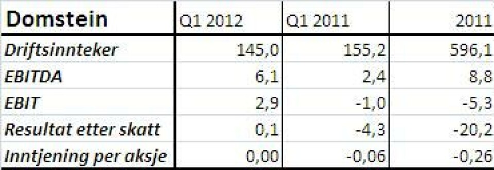 Domstein Q1