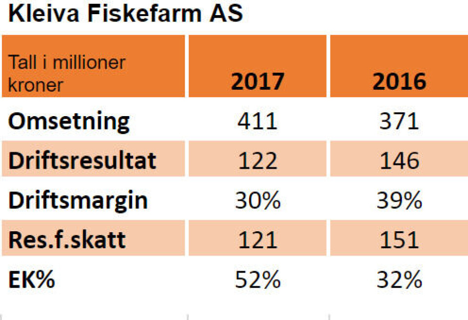 Nøkkeltall: Nøkkeltall: