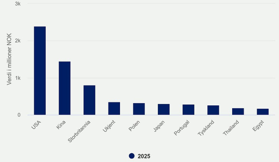 10 største vekstmarkeder for norsk sjømat hittil i år.