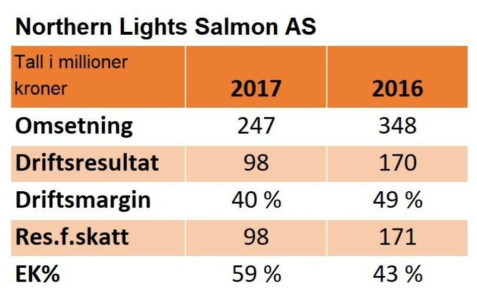 Nøkkeltall:
