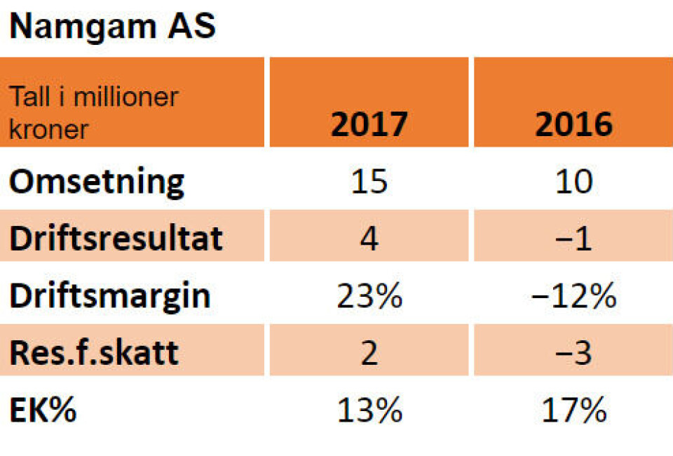 Nøkkeltall for 2017 og 2016: