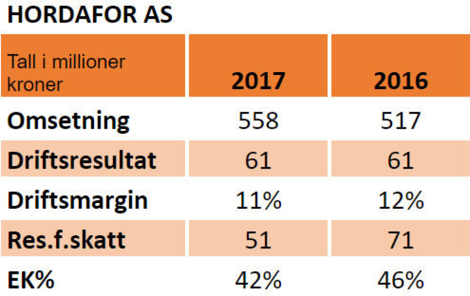 Nøkkeltall for 2016 og 2017: