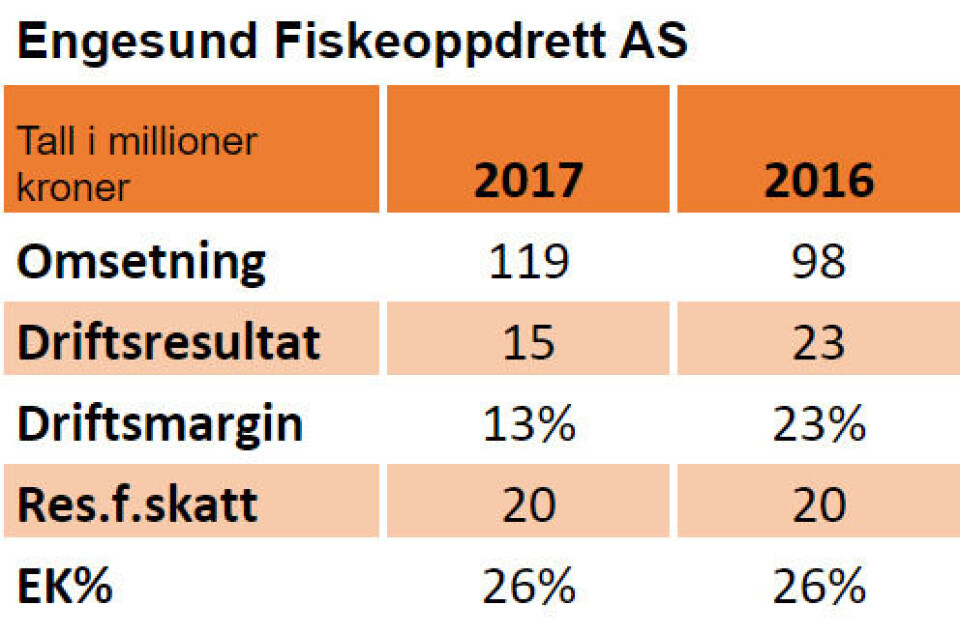 Nøkkeltal for 2016 og 2017: