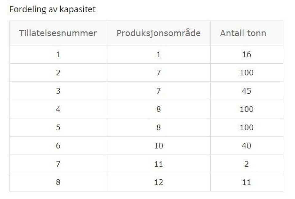 Klikk for større bilde.