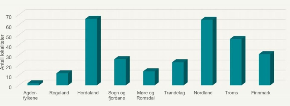 Oversikt basert på VetReg tall viser hvor medikamentene ble brukt, for 2018. Illustrasjon: Akvaplan-niva. Oversikt basert på VetReg tall viser hvor medikamentene ble brukt, for 2018. Illustrasjon: Akvaplan-niva.