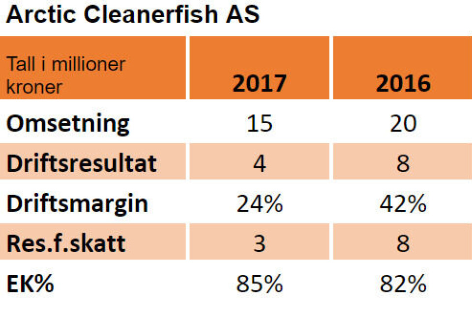Nøkkeltall for 2016 og 2017: