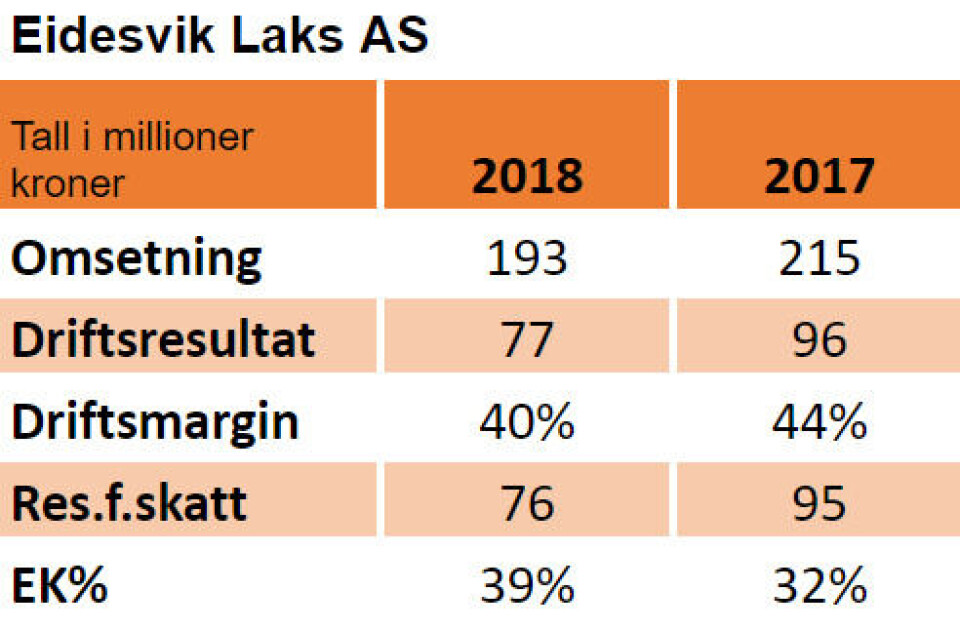 Nøkkeltall for 2018 og 2017: