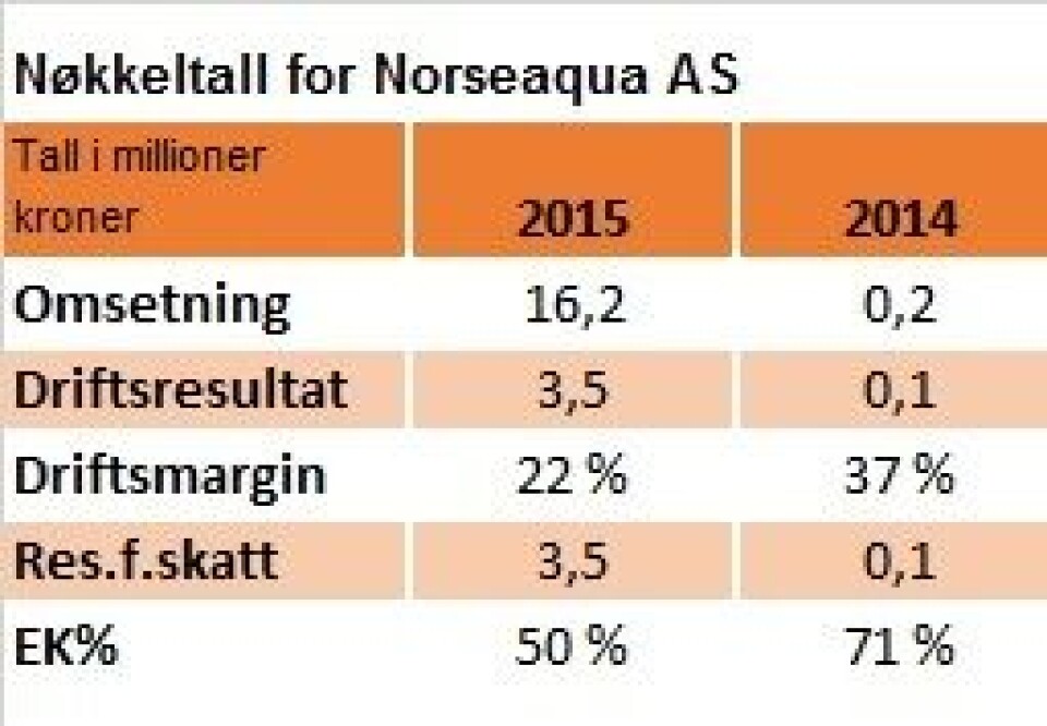 norseaqua