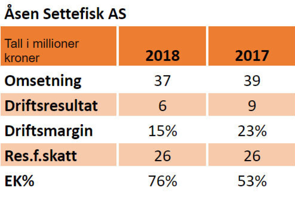 Nøkkeltall for 2018 og 2017.
