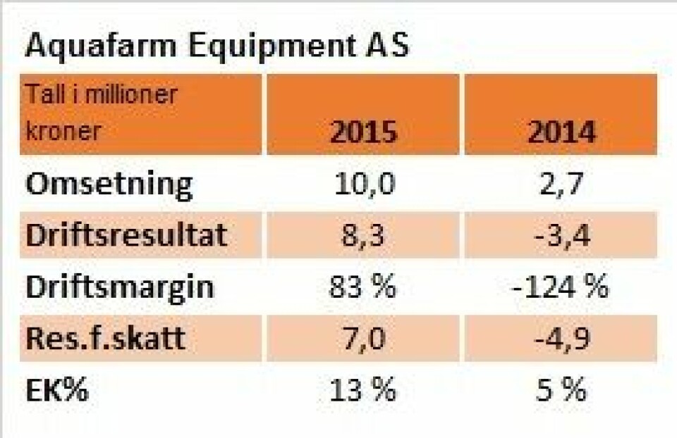 Nøkkeltall for Aquafarm Equipment for 2015 og 2016.