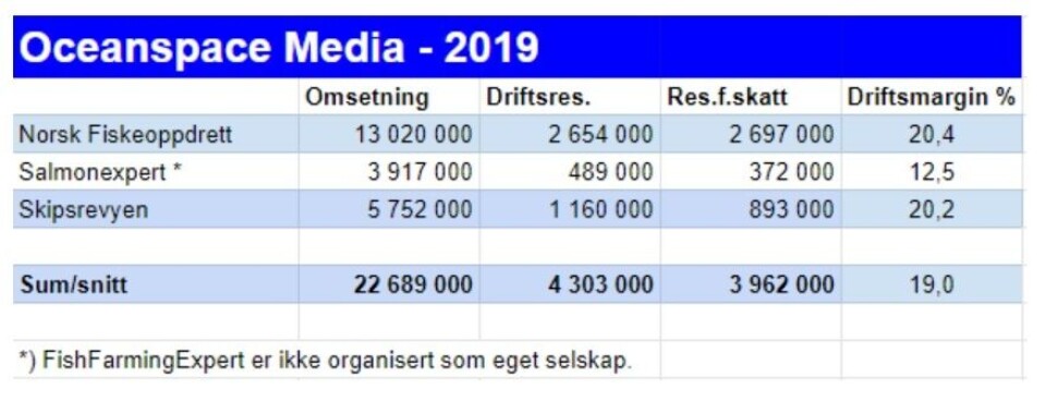 Nøkkeltall for 2019 for selskapene i det nystartete paraplyselskapet Oceanspace AS. Klikk for større.