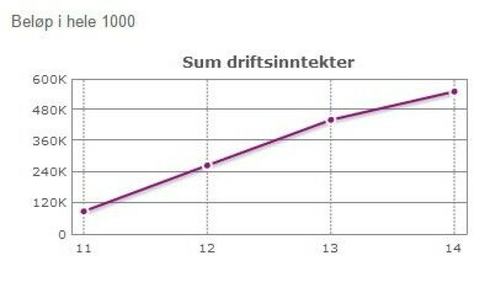resultat front marine