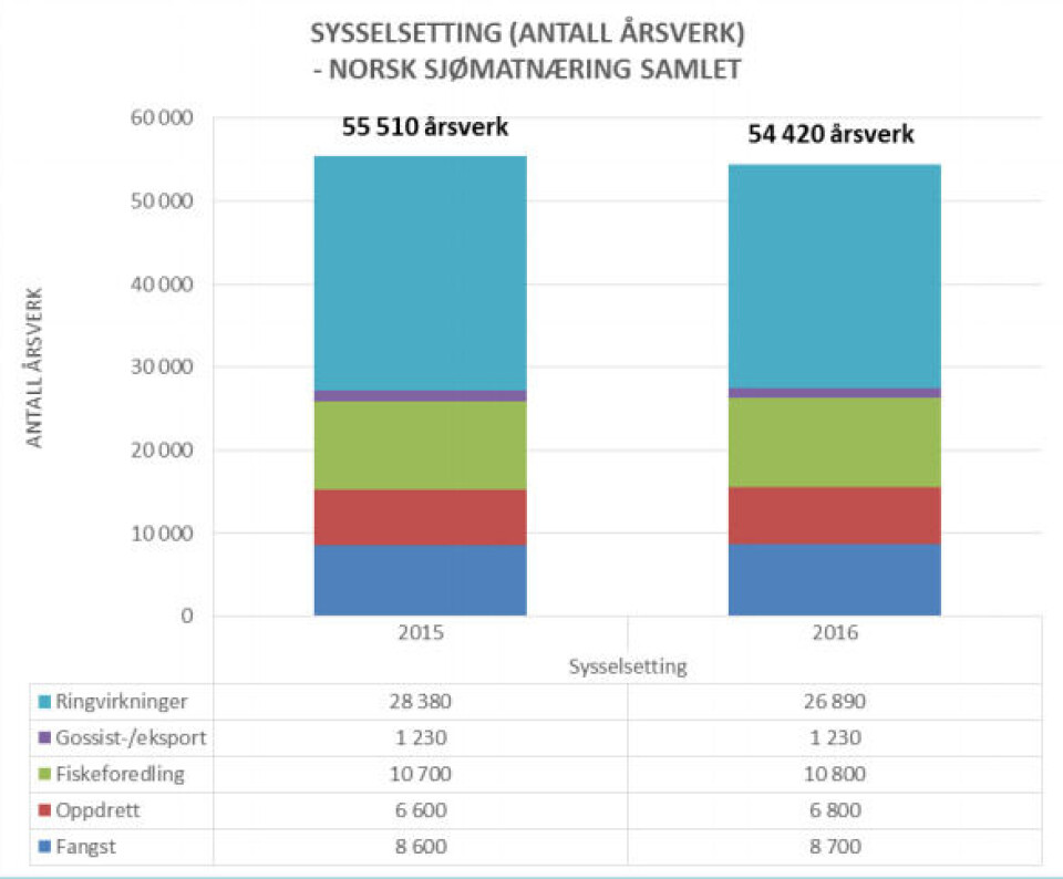 Illustrasjon: Sintef Ocean.