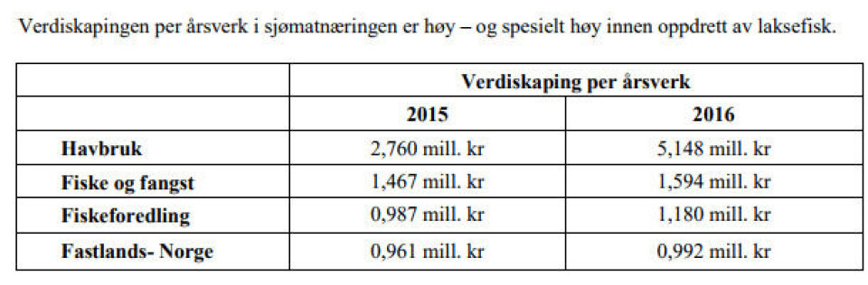 Illustrasjon: Sintef Ocean.