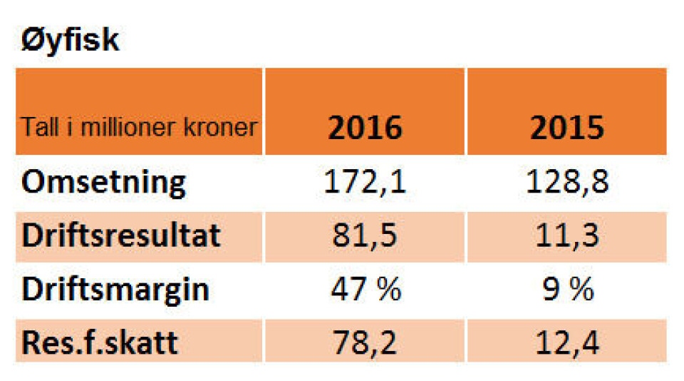 Øyfisk tilbake til normalen