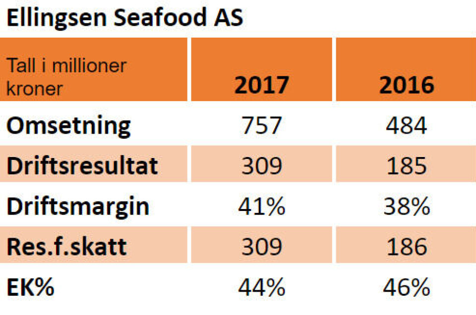 Nøkkeltall 2016 og 2017: