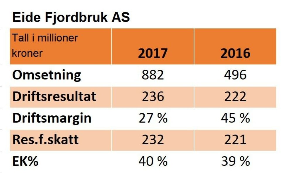 Nøkkeltall: Nøkkeltall: