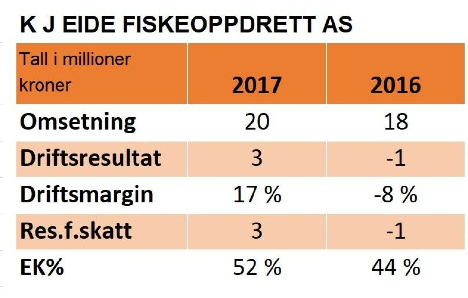Nøkkeltall: Nøkkeltall: