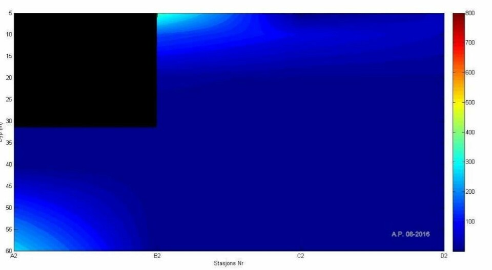 Visuell fremstilling av konsentrasjonsforskjellene i prøvetakingsvolumet, 25 minutter etter presenningslipp. Dataene er lineært interpolert til et rutenett med steg 0.2 på x-aksen og 0.5 på y-aksen. Svart firkant øverst i venstre hjørne beskriver merdvolumet. Kilde 'Fortynningsstudier – Hydrogenperoksid, september 2016' av Aqua Kompetanse på oppdrag fra Akzo Nobel.